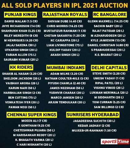 IPL 2021 Match List, Start Date, Team Players List