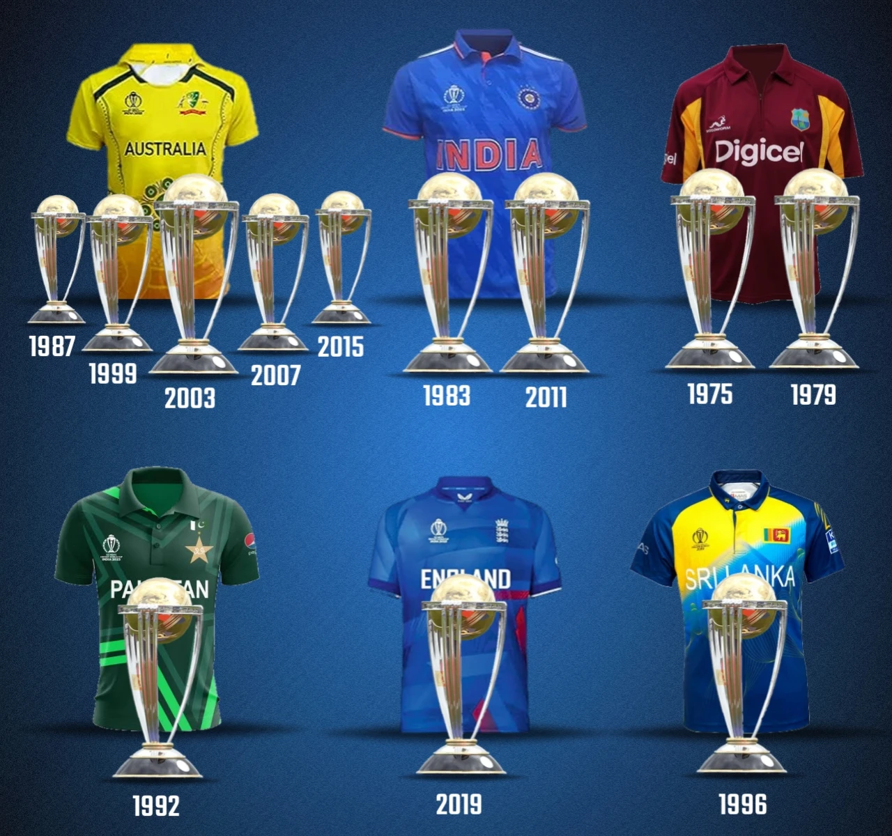 Cricket World Cup Winners List Since 1975 To 2023